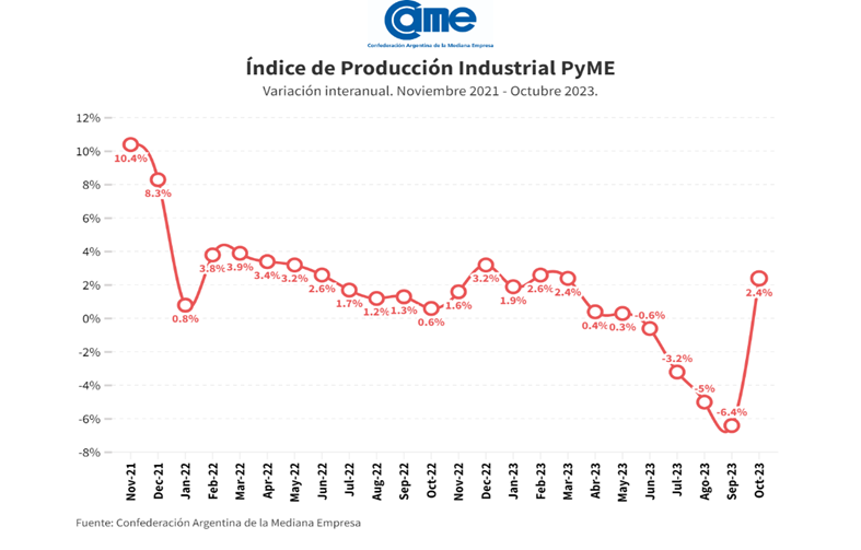 pyme