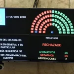 tablero-ficha-limpia-senado-rechazo